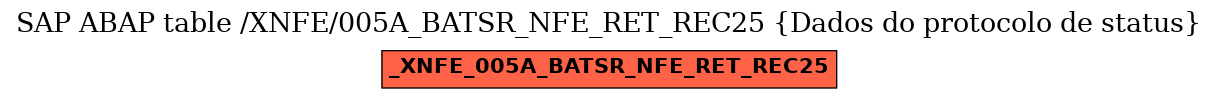 E-R Diagram for table /XNFE/005A_BATSR_NFE_RET_REC25 (Dados do protocolo de status)