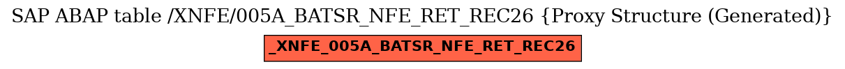 E-R Diagram for table /XNFE/005A_BATSR_NFE_RET_REC26 (Proxy Structure (Generated))