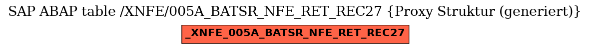 E-R Diagram for table /XNFE/005A_BATSR_NFE_RET_REC27 (Proxy Struktur (generiert))