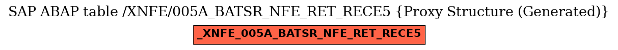 E-R Diagram for table /XNFE/005A_BATSR_NFE_RET_RECE5 (Proxy Structure (Generated))