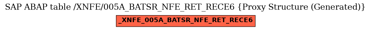 E-R Diagram for table /XNFE/005A_BATSR_NFE_RET_RECE6 (Proxy Structure (Generated))