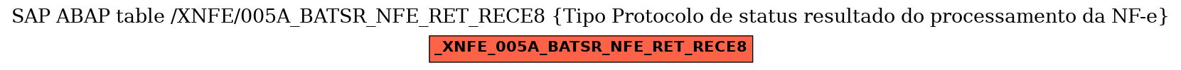 E-R Diagram for table /XNFE/005A_BATSR_NFE_RET_RECE8 (Tipo Protocolo de status resultado do processamento da NF-e)