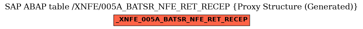 E-R Diagram for table /XNFE/005A_BATSR_NFE_RET_RECEP (Proxy Structure (Generated))