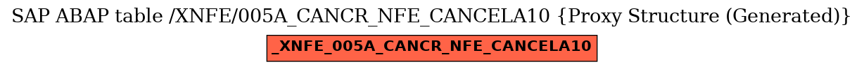 E-R Diagram for table /XNFE/005A_CANCR_NFE_CANCELA10 (Proxy Structure (Generated))
