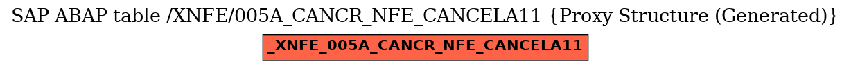E-R Diagram for table /XNFE/005A_CANCR_NFE_CANCELA11 (Proxy Structure (Generated))