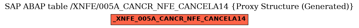 E-R Diagram for table /XNFE/005A_CANCR_NFE_CANCELA14 (Proxy Structure (Generated))