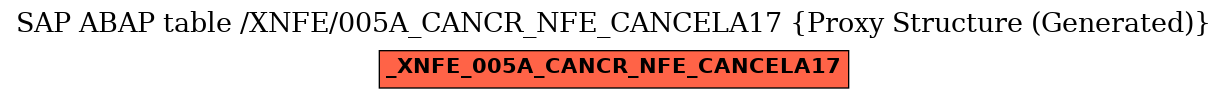 E-R Diagram for table /XNFE/005A_CANCR_NFE_CANCELA17 (Proxy Structure (Generated))