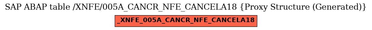 E-R Diagram for table /XNFE/005A_CANCR_NFE_CANCELA18 (Proxy Structure (Generated))