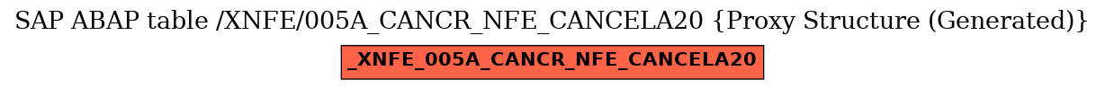 E-R Diagram for table /XNFE/005A_CANCR_NFE_CANCELA20 (Proxy Structure (Generated))