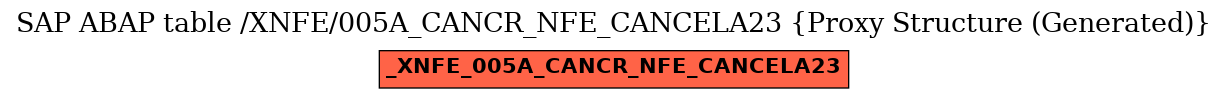 E-R Diagram for table /XNFE/005A_CANCR_NFE_CANCELA23 (Proxy Structure (Generated))