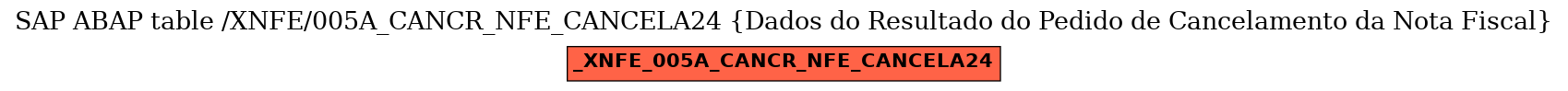 E-R Diagram for table /XNFE/005A_CANCR_NFE_CANCELA24 (Dados do Resultado do Pedido de Cancelamento da Nota Fiscal)