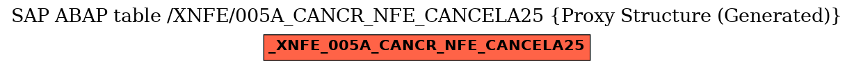 E-R Diagram for table /XNFE/005A_CANCR_NFE_CANCELA25 (Proxy Structure (Generated))