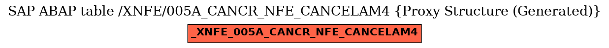 E-R Diagram for table /XNFE/005A_CANCR_NFE_CANCELAM4 (Proxy Structure (Generated))