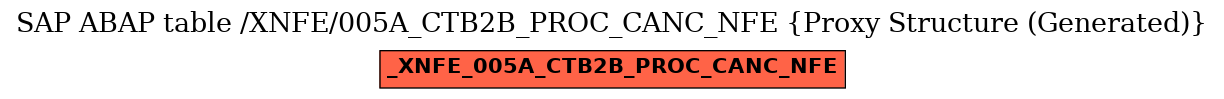 E-R Diagram for table /XNFE/005A_CTB2B_PROC_CANC_NFE (Proxy Structure (Generated))