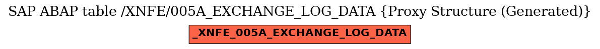 E-R Diagram for table /XNFE/005A_EXCHANGE_LOG_DATA (Proxy Structure (Generated))