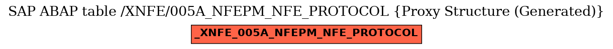 E-R Diagram for table /XNFE/005A_NFEPM_NFE_PROTOCOL (Proxy Structure (Generated))