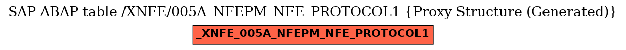 E-R Diagram for table /XNFE/005A_NFEPM_NFE_PROTOCOL1 (Proxy Structure (Generated))