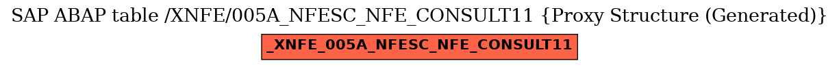 E-R Diagram for table /XNFE/005A_NFESC_NFE_CONSULT11 (Proxy Structure (Generated))