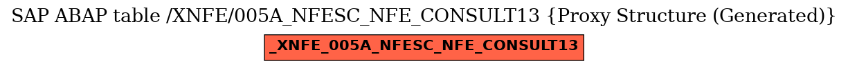 E-R Diagram for table /XNFE/005A_NFESC_NFE_CONSULT13 (Proxy Structure (Generated))