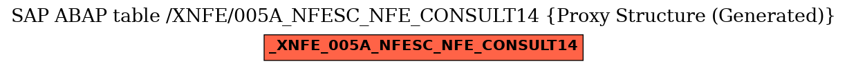 E-R Diagram for table /XNFE/005A_NFESC_NFE_CONSULT14 (Proxy Structure (Generated))