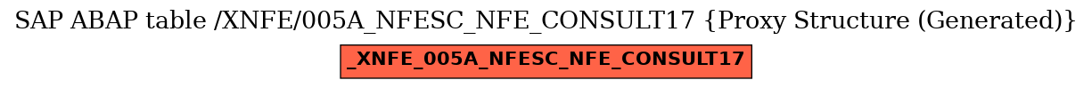E-R Diagram for table /XNFE/005A_NFESC_NFE_CONSULT17 (Proxy Structure (Generated))