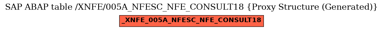 E-R Diagram for table /XNFE/005A_NFESC_NFE_CONSULT18 (Proxy Structure (Generated))