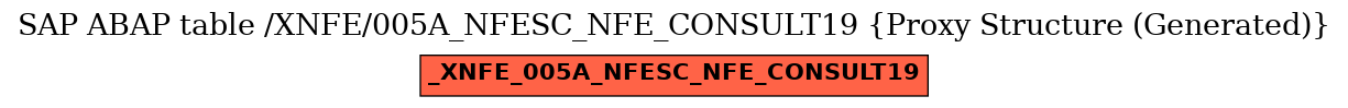 E-R Diagram for table /XNFE/005A_NFESC_NFE_CONSULT19 (Proxy Structure (Generated))