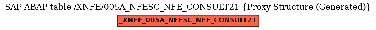 E-R Diagram for table /XNFE/005A_NFESC_NFE_CONSULT21 (Proxy Structure (Generated))