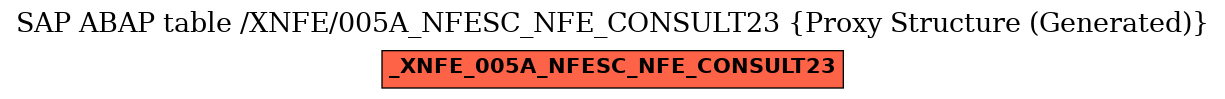 E-R Diagram for table /XNFE/005A_NFESC_NFE_CONSULT23 (Proxy Structure (Generated))