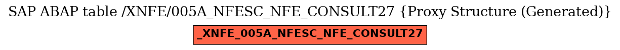 E-R Diagram for table /XNFE/005A_NFESC_NFE_CONSULT27 (Proxy Structure (Generated))