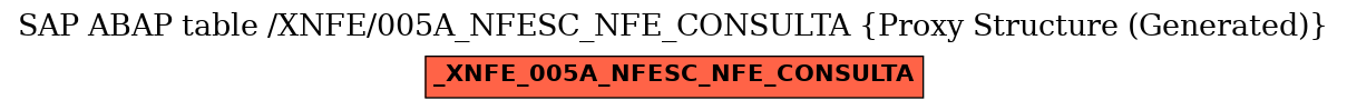 E-R Diagram for table /XNFE/005A_NFESC_NFE_CONSULTA (Proxy Structure (Generated))