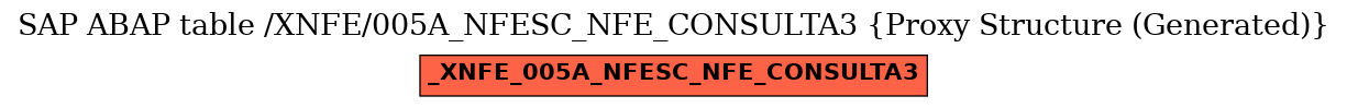 E-R Diagram for table /XNFE/005A_NFESC_NFE_CONSULTA3 (Proxy Structure (Generated))