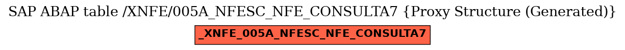 E-R Diagram for table /XNFE/005A_NFESC_NFE_CONSULTA7 (Proxy Structure (Generated))