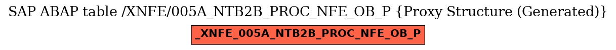 E-R Diagram for table /XNFE/005A_NTB2B_PROC_NFE_OB_P (Proxy Structure (Generated))