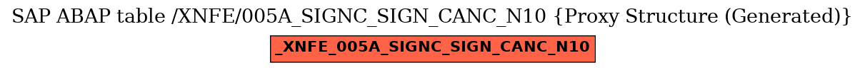 E-R Diagram for table /XNFE/005A_SIGNC_SIGN_CANC_N10 (Proxy Structure (Generated))
