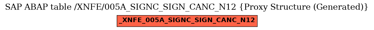 E-R Diagram for table /XNFE/005A_SIGNC_SIGN_CANC_N12 (Proxy Structure (Generated))