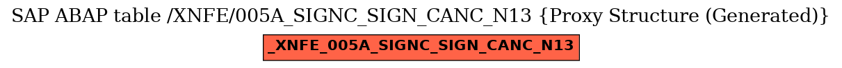 E-R Diagram for table /XNFE/005A_SIGNC_SIGN_CANC_N13 (Proxy Structure (Generated))