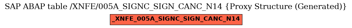 E-R Diagram for table /XNFE/005A_SIGNC_SIGN_CANC_N14 (Proxy Structure (Generated))