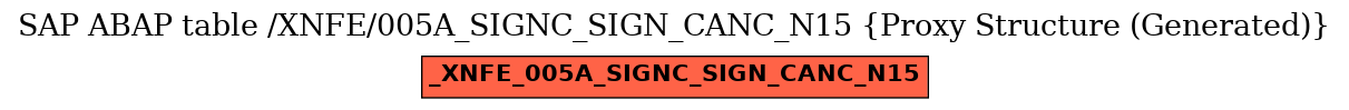 E-R Diagram for table /XNFE/005A_SIGNC_SIGN_CANC_N15 (Proxy Structure (Generated))