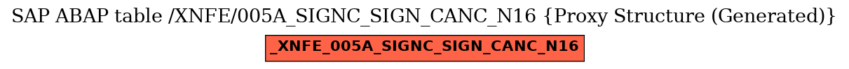 E-R Diagram for table /XNFE/005A_SIGNC_SIGN_CANC_N16 (Proxy Structure (Generated))