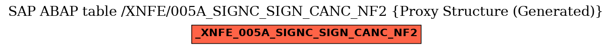 E-R Diagram for table /XNFE/005A_SIGNC_SIGN_CANC_NF2 (Proxy Structure (Generated))