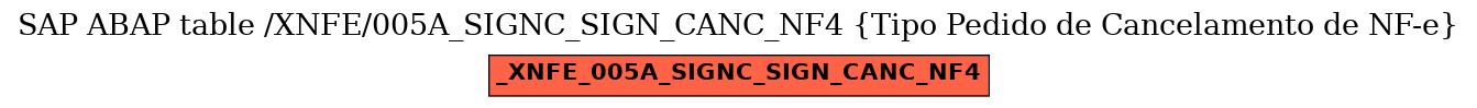 E-R Diagram for table /XNFE/005A_SIGNC_SIGN_CANC_NF4 (Tipo Pedido de Cancelamento de NF-e)