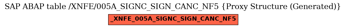 E-R Diagram for table /XNFE/005A_SIGNC_SIGN_CANC_NF5 (Proxy Structure (Generated))
