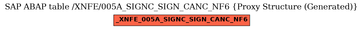 E-R Diagram for table /XNFE/005A_SIGNC_SIGN_CANC_NF6 (Proxy Structure (Generated))