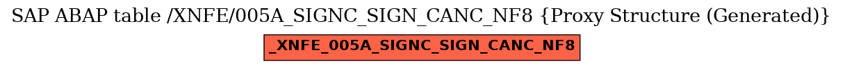 E-R Diagram for table /XNFE/005A_SIGNC_SIGN_CANC_NF8 (Proxy Structure (Generated))