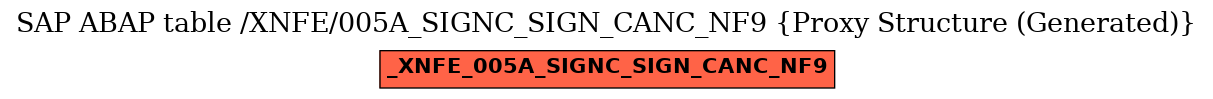 E-R Diagram for table /XNFE/005A_SIGNC_SIGN_CANC_NF9 (Proxy Structure (Generated))