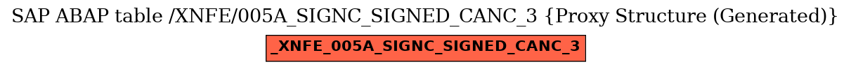 E-R Diagram for table /XNFE/005A_SIGNC_SIGNED_CANC_3 (Proxy Structure (Generated))