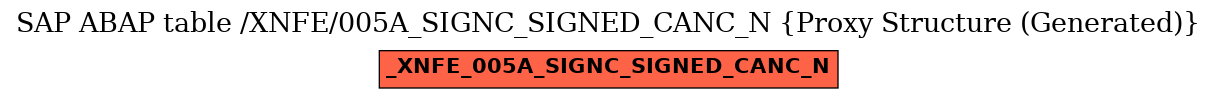 E-R Diagram for table /XNFE/005A_SIGNC_SIGNED_CANC_N (Proxy Structure (Generated))