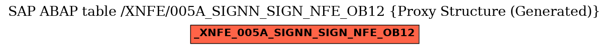 E-R Diagram for table /XNFE/005A_SIGNN_SIGN_NFE_OB12 (Proxy Structure (Generated))