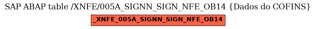 E-R Diagram for table /XNFE/005A_SIGNN_SIGN_NFE_OB14 (Dados do COFINS)